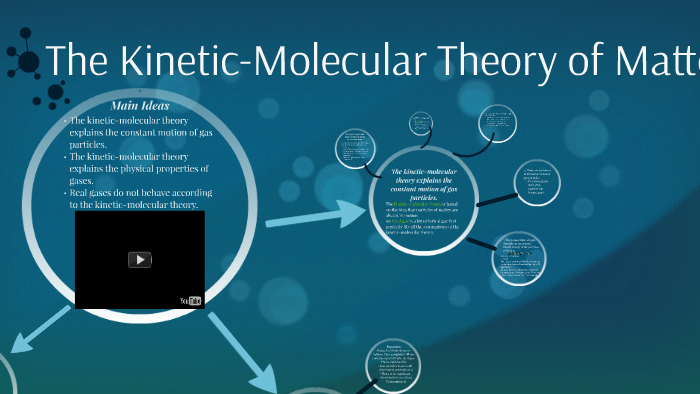 The Kinetic Molecular Theory Of Matter By Amanda Davis On Prezi