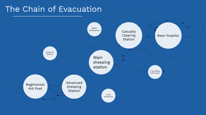 The Chain Of Evacuation by Madeleine Scott on Prezi