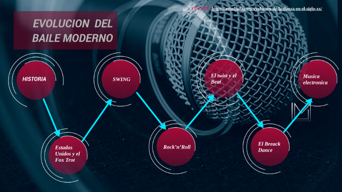 Evolucion del baile popular by Gus Melendez on Prezi