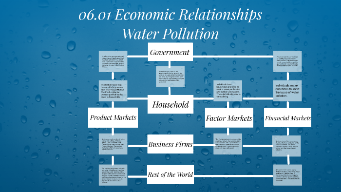 assignment 06 01 economic relationships water pollution