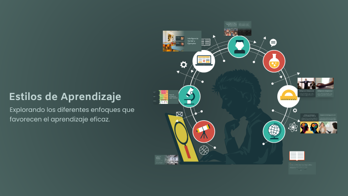Estilos de Aprendizaje by David Juarez on Prezi