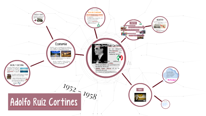 Mapa Conceptual De Adolfo Ruiz Cortines Mapasense | The Best Porn Website