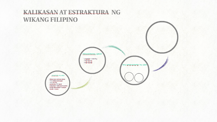 Kalikasan At Estraktura Ng Wikang Filipino By Crisialine Cahilig 0780