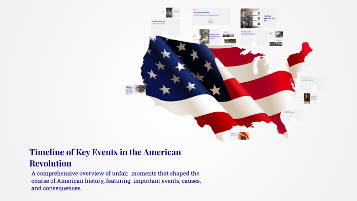 Timeline of Key Events in the American Revolution by Mohammed Azwad on ...