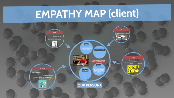 EMPATHY MAP by Rubén Gil Gutiérrez on Prezi