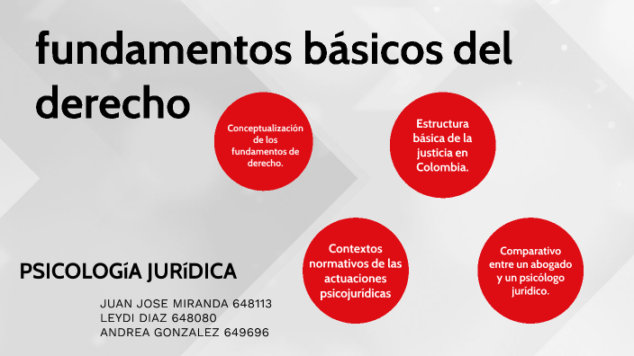 Cual Es El Fundamento Del Derecho