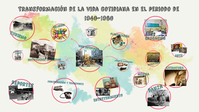Transformación de la vida cotidiana en el periodo de 1940-19 by Giselle