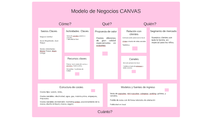 Modelo de Negocios CANVAS by on Prezi Next