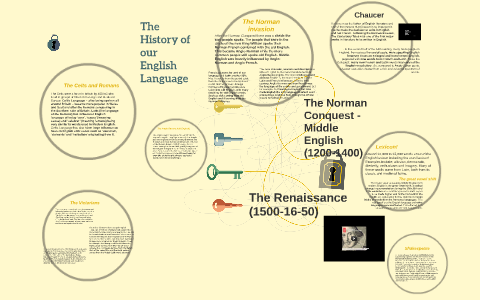 The History of our English Language by Jessica Bishop on Prezi
