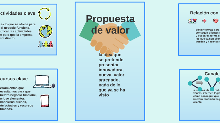 Propuesta de valor by DANIEL SOTO on Prezi