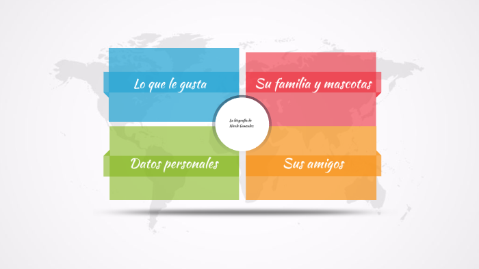 la biografia de Nicole by nicole gonzalez on Prezi