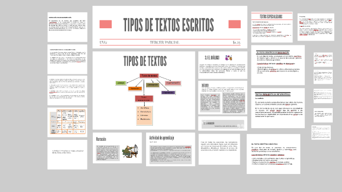 TIPOS DE TEXTOS ESCRITOS by MARIA JOSE MOO LEON on Prezi