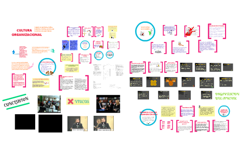 CULTURA ORGANIZACIONAL by GaBriela Gonzalez on Prezi