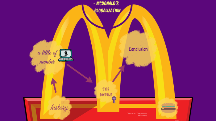 McDonald's Globalization by congar malo on Prezi