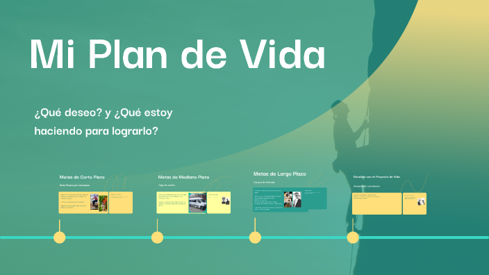 Mi Plan de Vida by DIANA YADIRA BELTRAN BELLO on Prezi