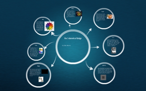 the 7 elements of design by Zoie Moore on Prezi