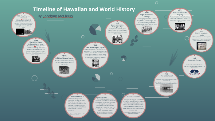 History Of Hawaiian Language