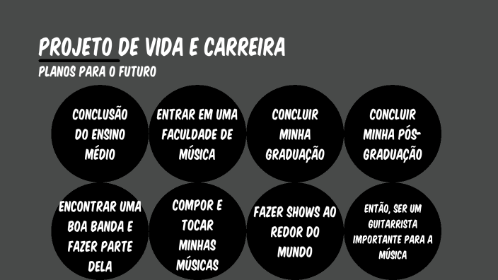 Projeto De Vida E Carreira By João Pedro Fabrício On Prezi