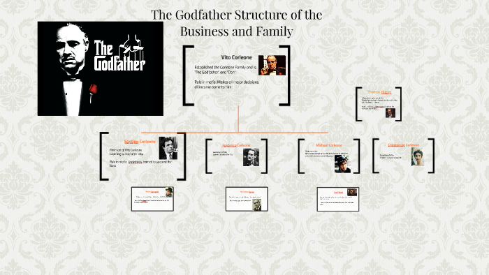 The Godfather Family Tree By Heesoo Hsuh On Prezi Next