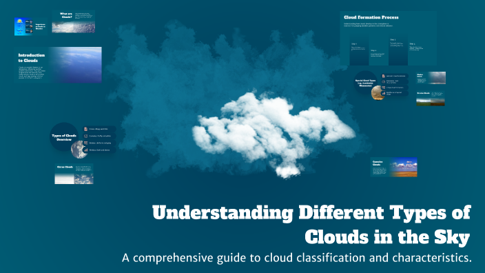 Understanding Different Types of Clouds in the Sky by Kasia Kozik on Prezi