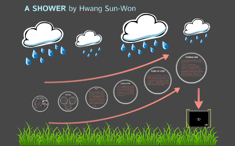 A SHOWER by Hwang SunWon by Haydee Kua on Prezi