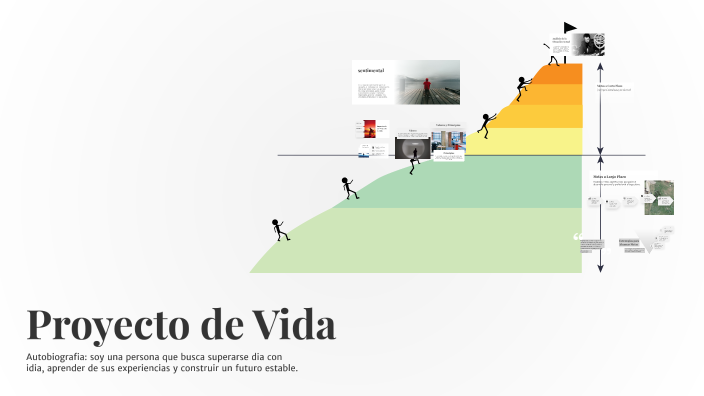 Proyecto de Vida by Citlali Galicia on Prezi