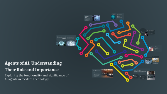 Agents of AI: Understanding Their Role and Importance by Marek ...
