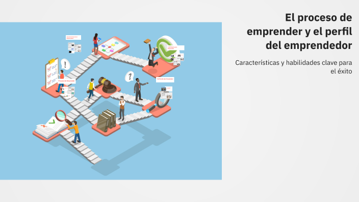 El proceso de emprender y el perfil del emprendedor by RAMÓN REYES on Prezi