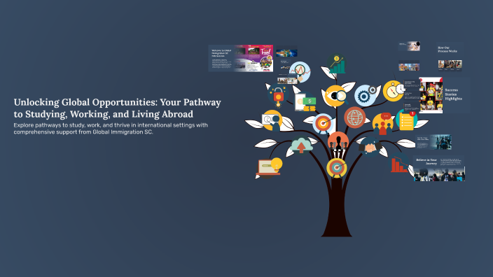 Unlocking Global Opportunities: Your Pathway to Studying, Working, and ...