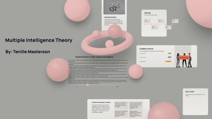Multiple Intelligence theory by Tenille Tenille on Prezi