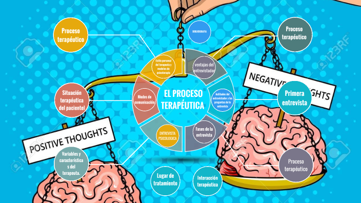 El Proceso Terapéutico By JANET MARIN On Prezi