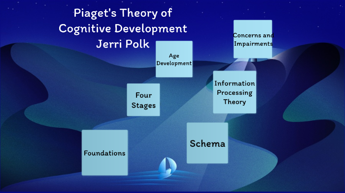 Piaget s Theory of Cognitive Development by Jerri Polk on Prezi