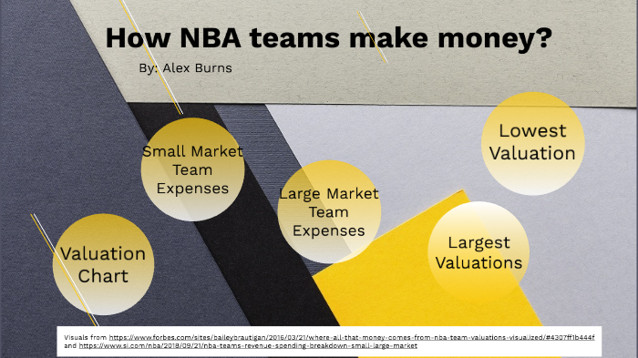 how-nba-teams-make-money-by-alex-burns-on-prezi