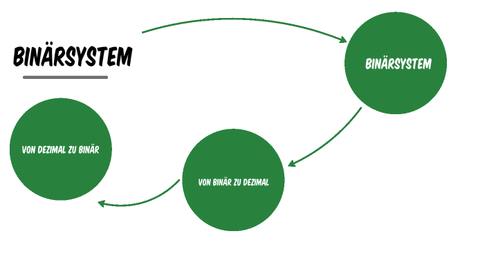 Binär System by Lobsan72 on Prezi