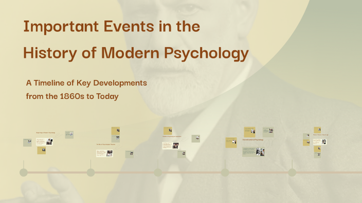 Important Events in the History of Modern Psychology by Mr ...