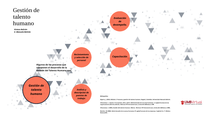 Gestion del talento humano by viviana beltran on Prezi