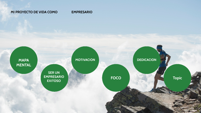 MI PROYECTO DE VIDA COMO EMPRESARIO by washington valencia rengifo on Prezi