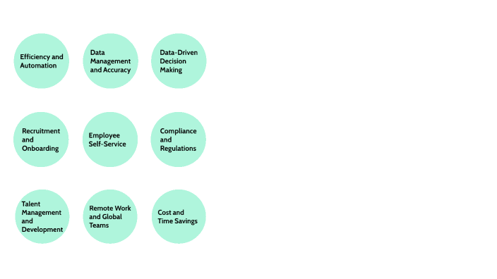 Importance of HRIS by Syed Fazil Shariq S on Prezi