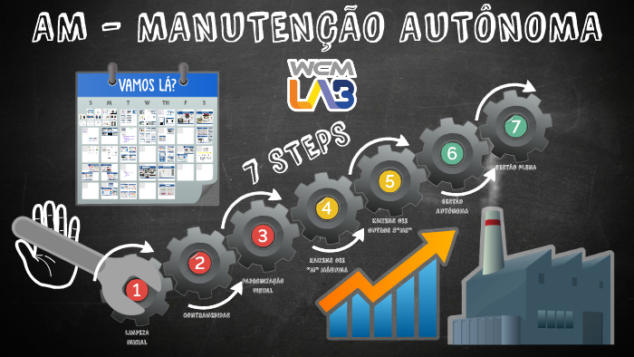 AM - Manutenção Autônoma by Paulo Jose