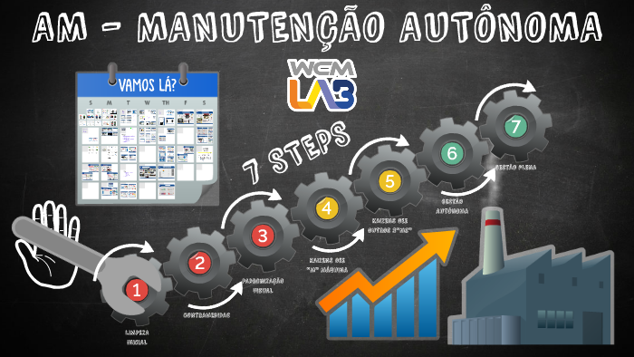 Pilar Manutenção Autônoma WCM Descomplicado 