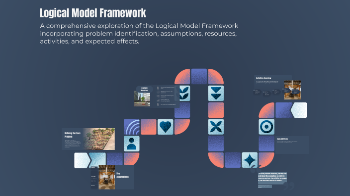 Logical Model Framework by Vendela Leinonen on Prezi