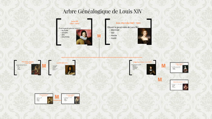 Arbre Genealogique De Louis Xiv By Olivia Perche