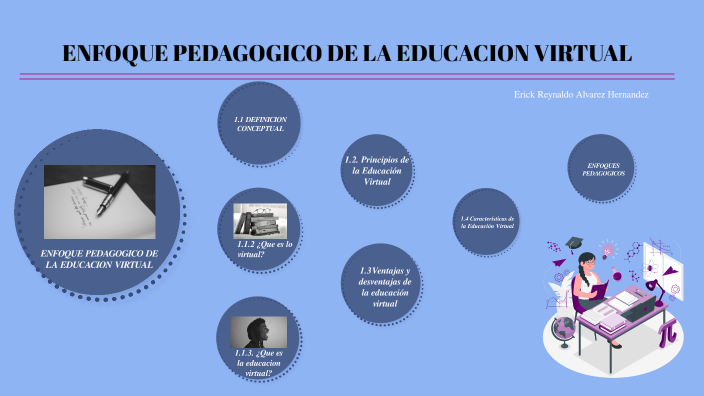 ENFOQUE PEDAGOGICO DE LA EDUCACION VIRTUAL by Erick Alvarez on Prezi