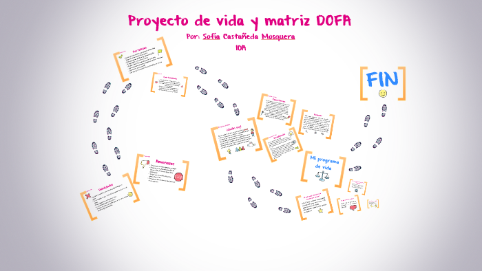 Proyecto de vida y matriz DOFA by SOFIA CASTANEDA on Prezi