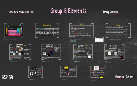 name of elements in group 18