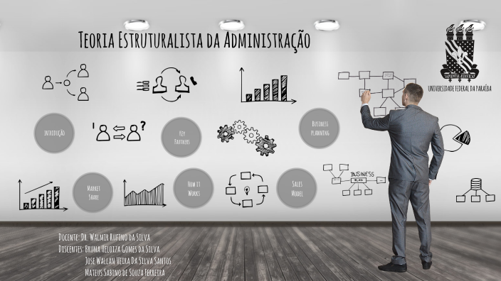 Teoria Estruturalista da Administração by Bruna Gomes on Prezi