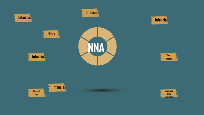 Mapa mental Psicologia by Daniel Daniel on Prezi
