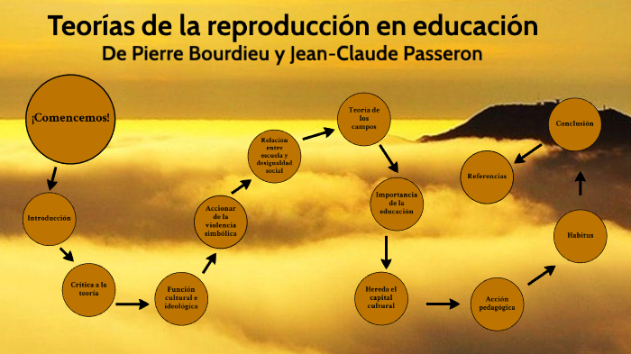 Teorías de la reproducción en educación by Curiosidades Educativas on Prezi