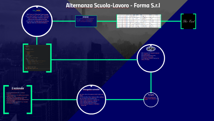 Forma - Internship by Lorenzo Maitogno on Prezi