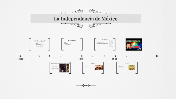 La Indepencencia de Mexico by Angela Tejada